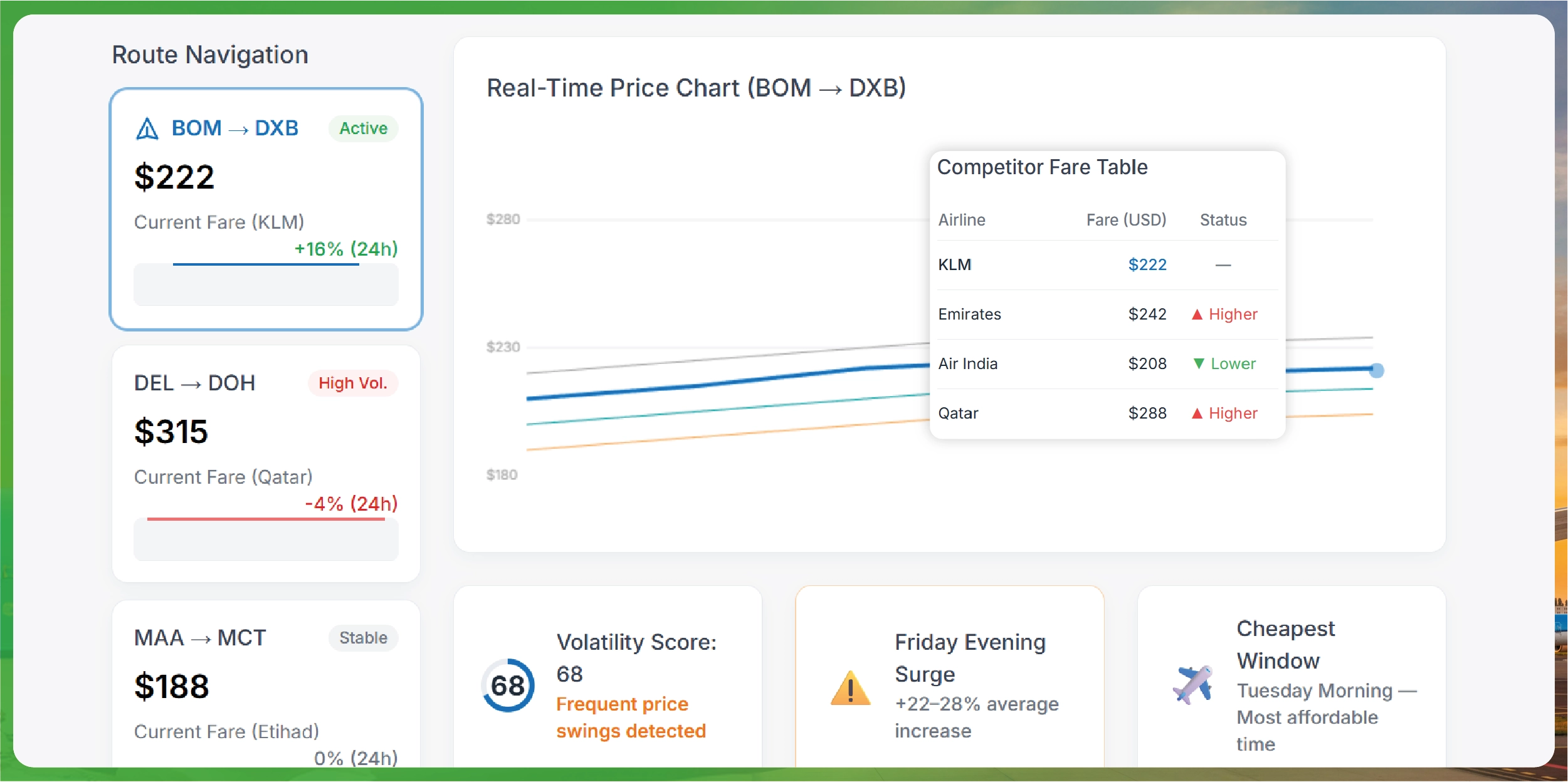 Navratri Mega Sale Price Tracking